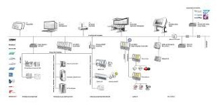 ABB 800xA IndustrialIT